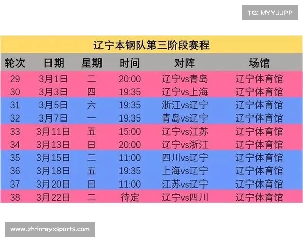 第三阶段CBA赛程直播详解与最新赛程安排一览 第三阶段CBA赛程直播详解与最新赛程安排一览