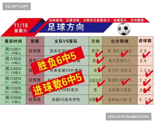 2022卡塔尔世界杯精彩战绩回顾与数据分析全景展示 2022卡塔尔世界杯精彩战绩回顾与数据分析全景展示